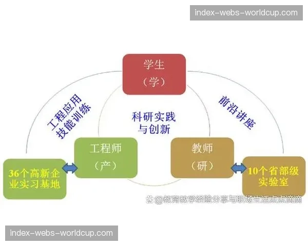 人才培养体系对接前沿技术课程 储备行业复合人才 人才培养体系对接前沿技术课程 储备行业复合人才