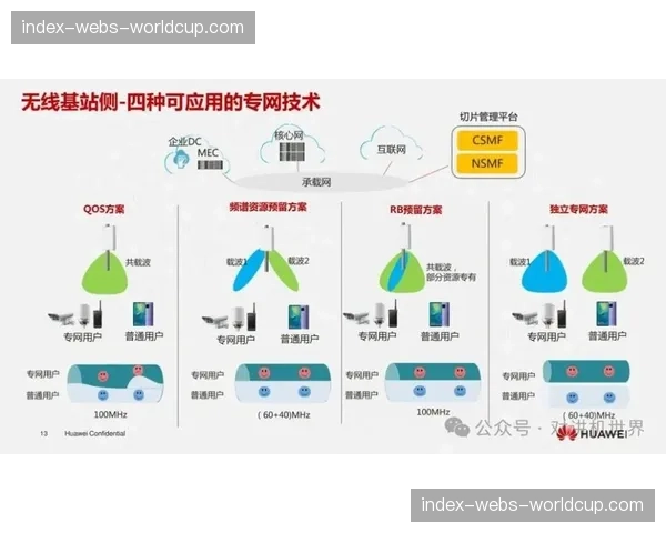 5G专网应用从试点场景向常规制作环节扩展。