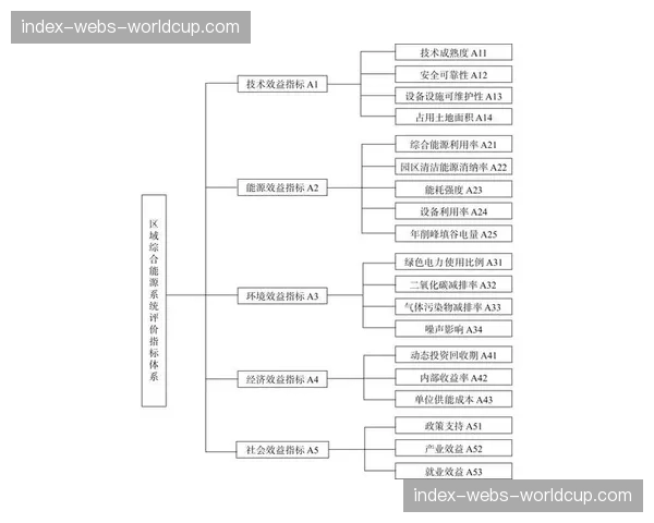 内容价值评估体系引入互动数据指标 引导创作方向优化